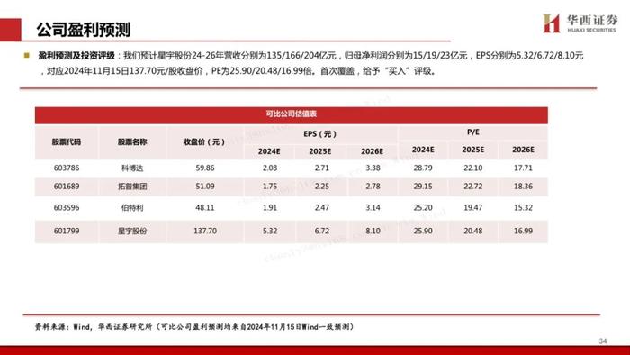 星宇股份获得实用新型专利授权：“复用式车灯厚壁件结构”