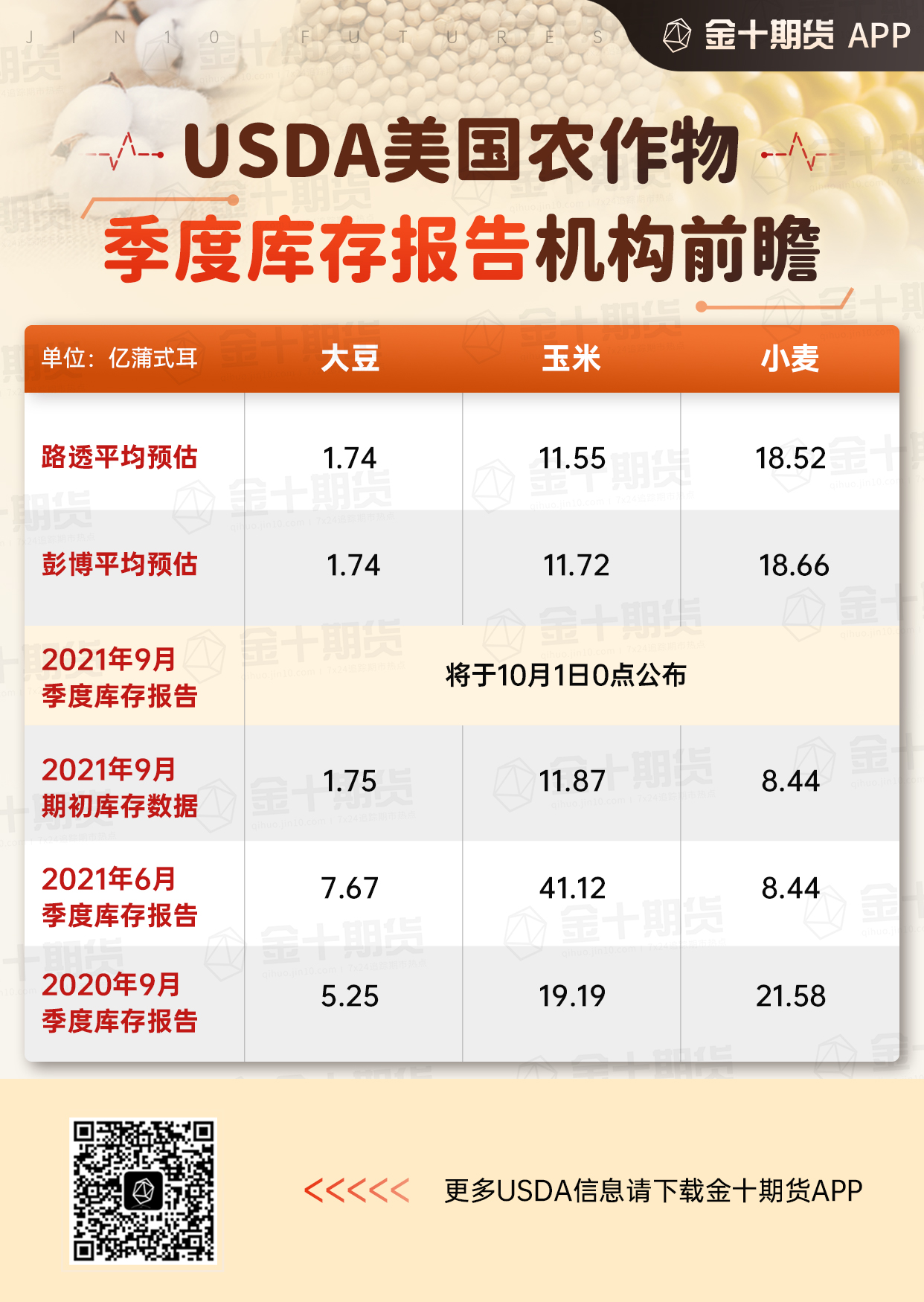 粕类：USDA报告无惊喜 豆粕继续磨底