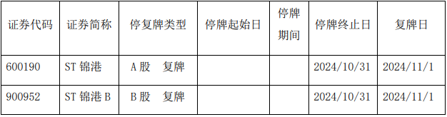 【企业动态】ST锦港新增2件法院诉讼