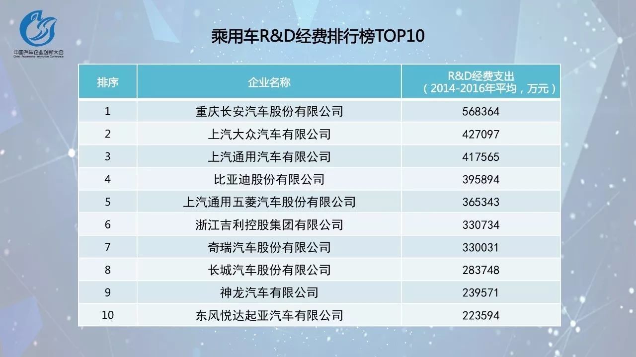 比亚迪获得发明专利授权：“一种诊断开发控制系统、方法、车辆和产品”