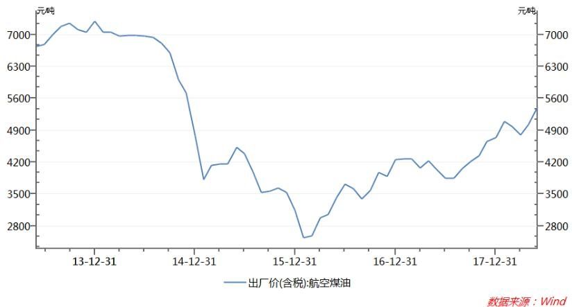 可持续航空燃料产量增长低于预期 国际航协喊话三措施