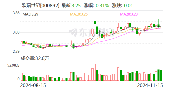 陕鼓动力：12月10日召开董事会会议