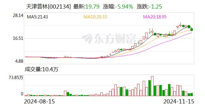 注意！明阳电气将于12月27日召开股东大会