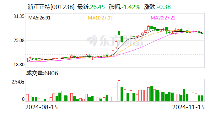 注意！建发股份将于12月27日召开股东大会