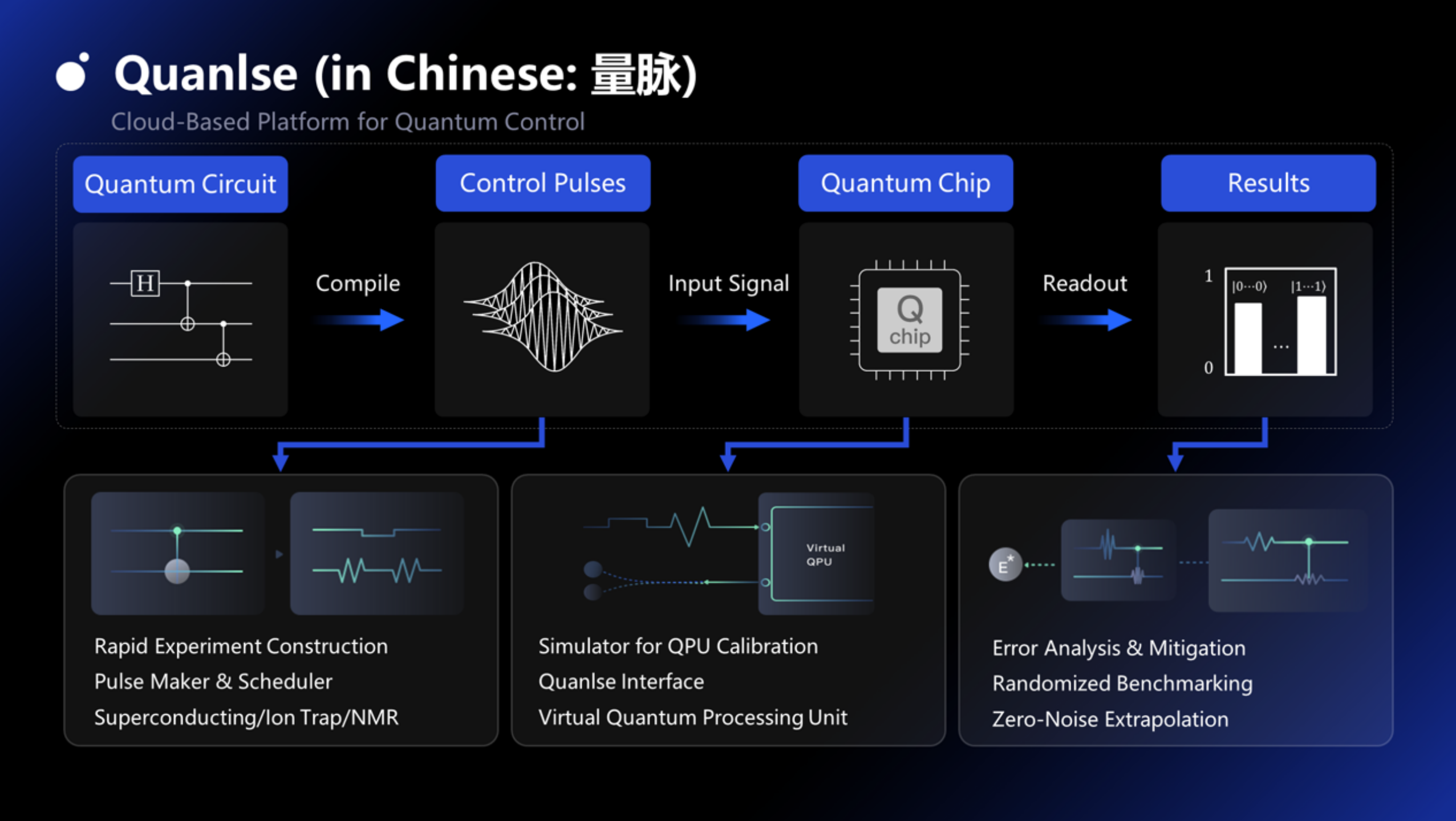 12月11日格尔软件涨停分析：量子计算，汽车芯片，车联网/车路云概念热股