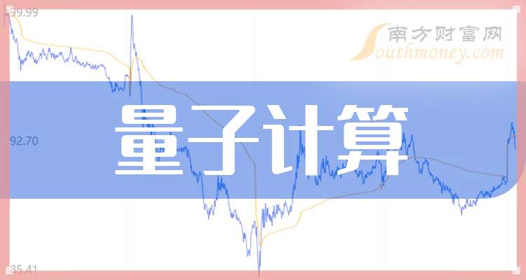 12月11日格尔软件涨停分析：量子计算，汽车芯片，车联网/车路云概念热股
