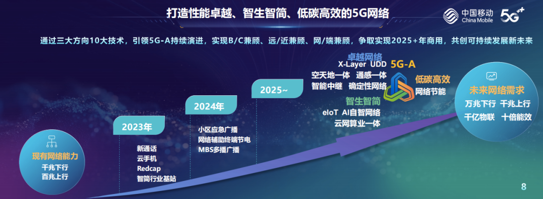 IDC：上半年中国边缘云市场规模54.8亿元 同比增长21%
