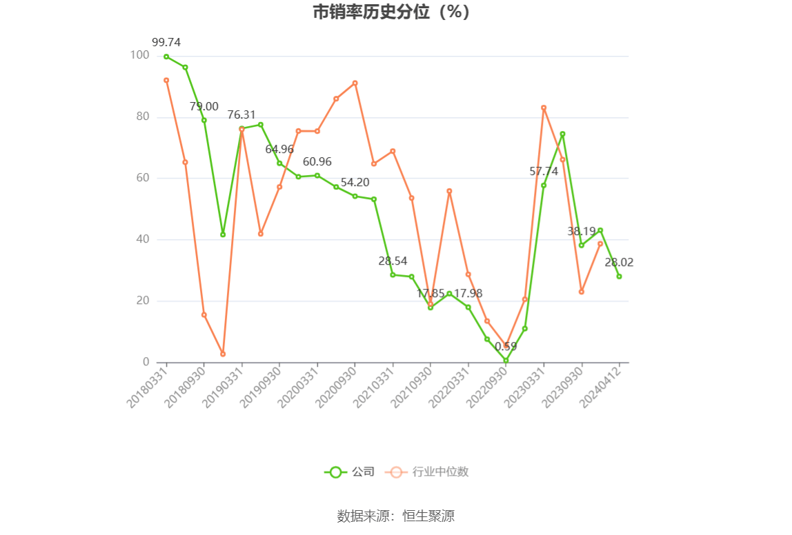17家公司获基金调研 国投智能最受关注