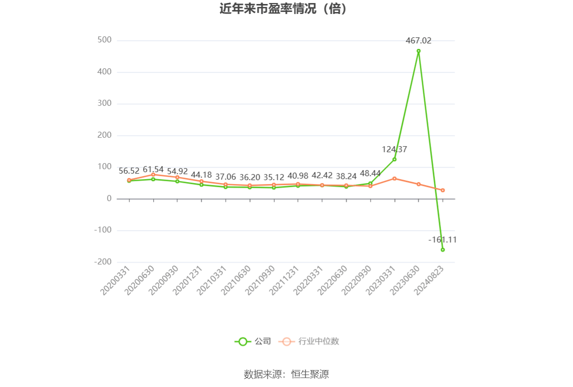 17家公司获基金调研 国投智能最受关注