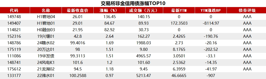 财政部续发行502.9亿元国债 利率2.04％