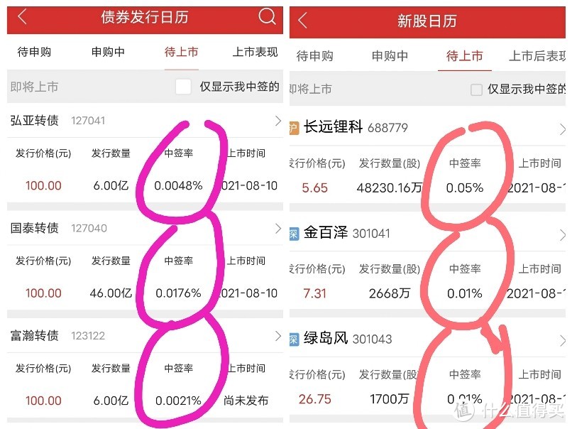 沪市债券新语 | “铁道债”完成交易所发行首秀 备受机构追捧