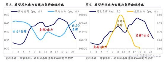 河南：鼓励用电量大的用户配置高效灵活的储能系统，实现削峰填谷