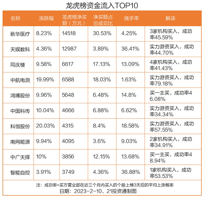 汉王科技12月11日龙虎榜数据