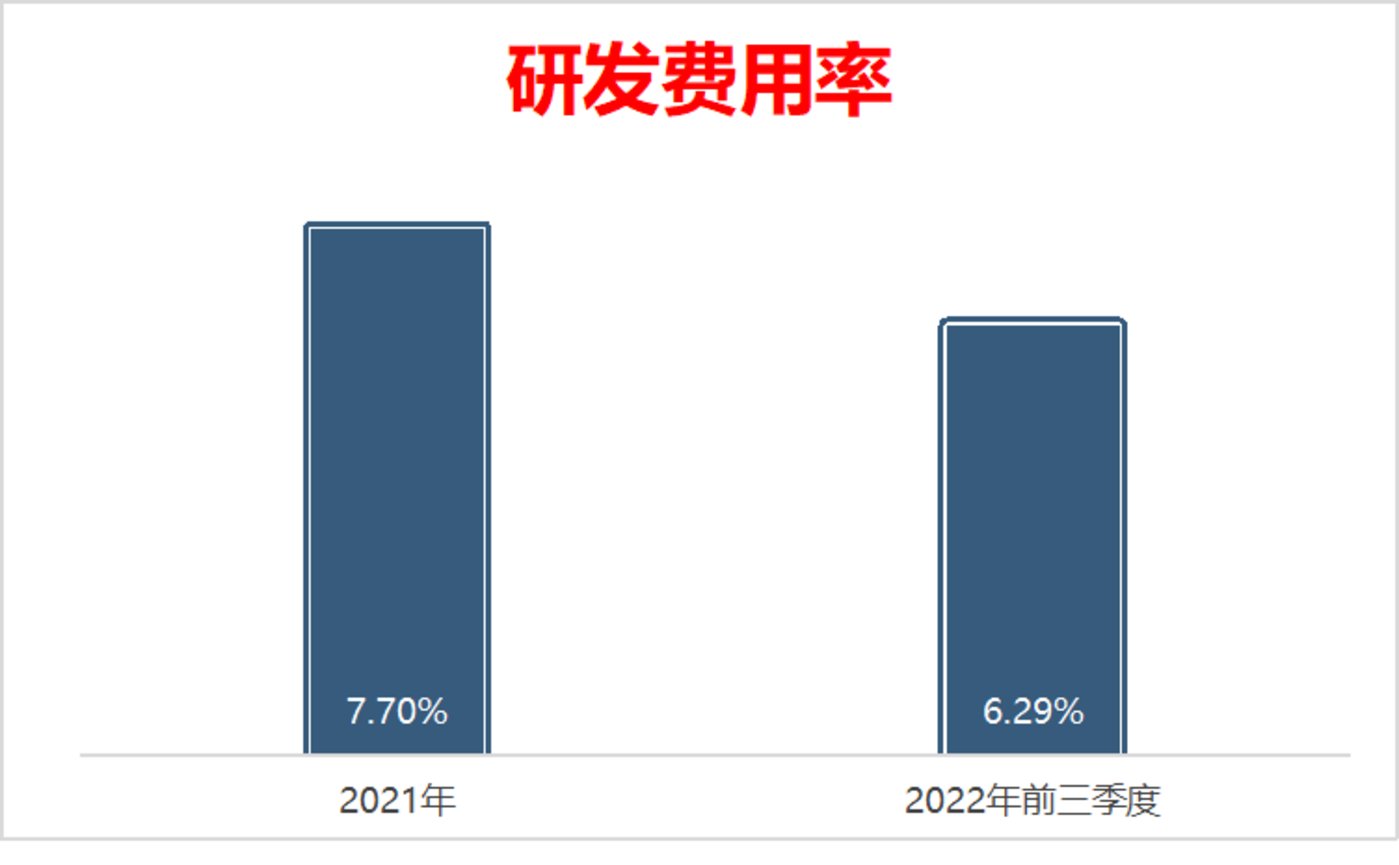 三七互娱被买量反噬，Q3营利双降，研发费用持续缩水，玩家投诉诱导充值现象