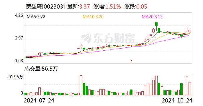 佳力奇前三季度利润分配预案：拟10派2.8元