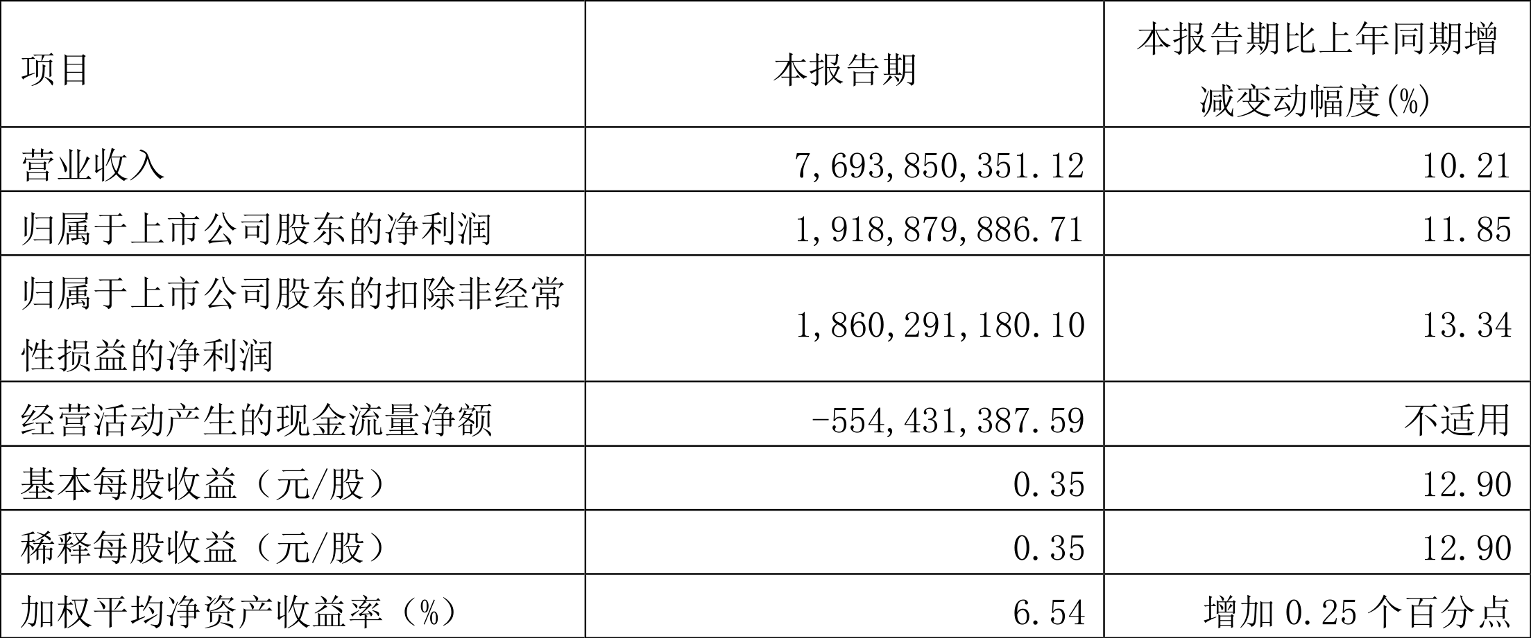 海天味业拟赴港上市谋全球化背后：出口占比低于调味品同行