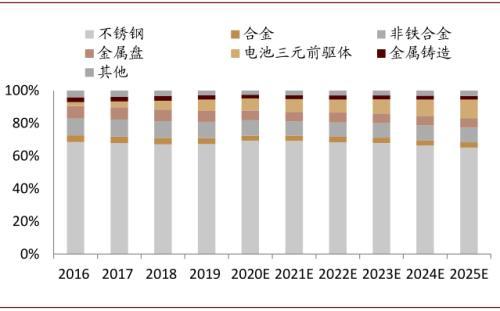 中金展望2025年保险行业：投资机会或先易后难