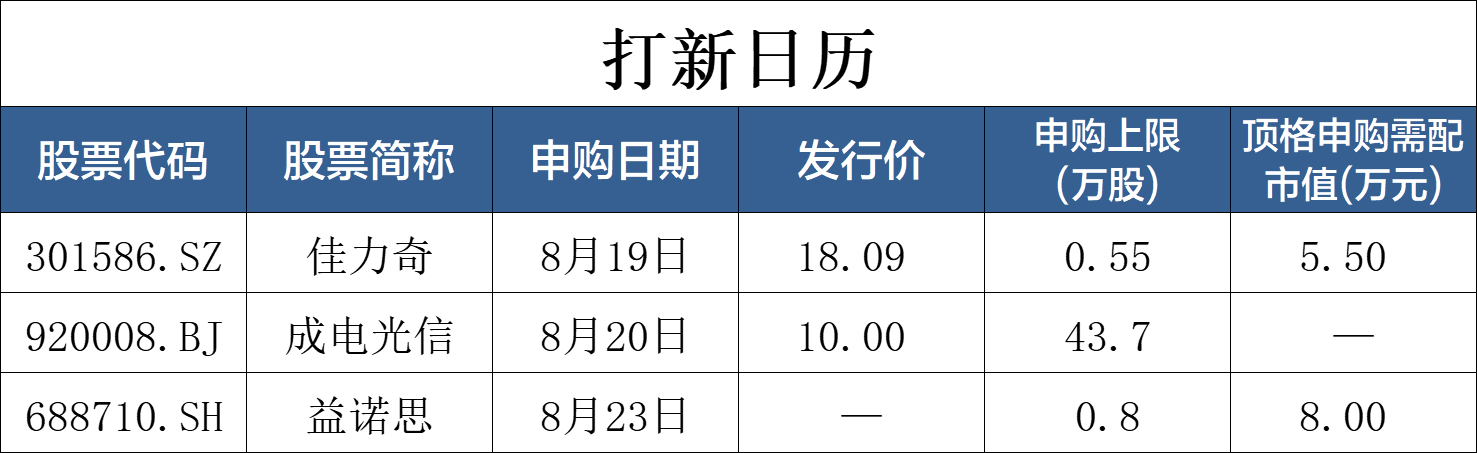 国盛金控：吸收合并国盛证券获证监会受理；华安证券：拟回购至多2亿元股份注销 | 券商基金早参