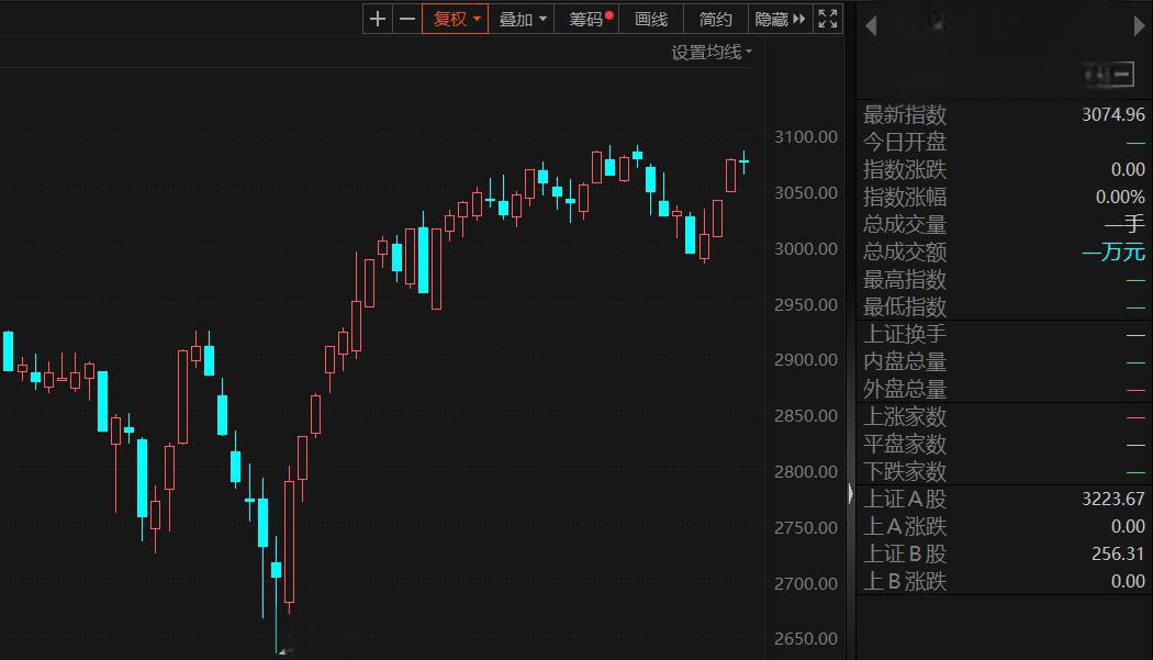 最新CPI数据支撑12月降息预期 短期美债收益率周三下跌