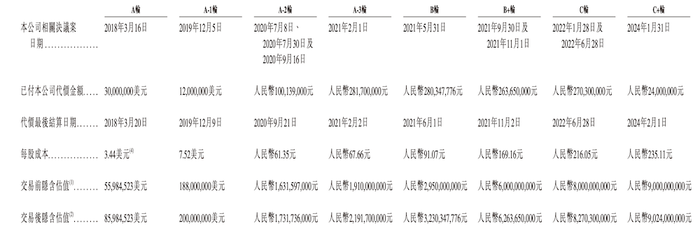 希迪智驾持续亏损8.2亿：毛利率下滑，冲刺自动驾驶矿卡第一股