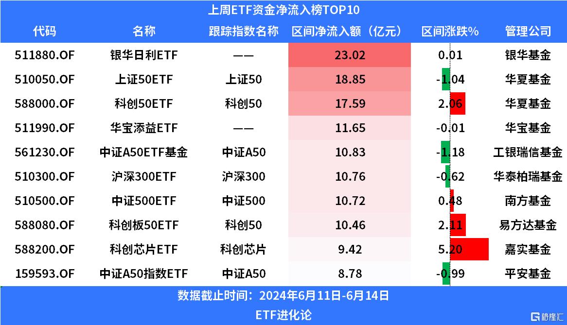 【ETF观察】12月11日行业主题ETF净流出9.31亿元