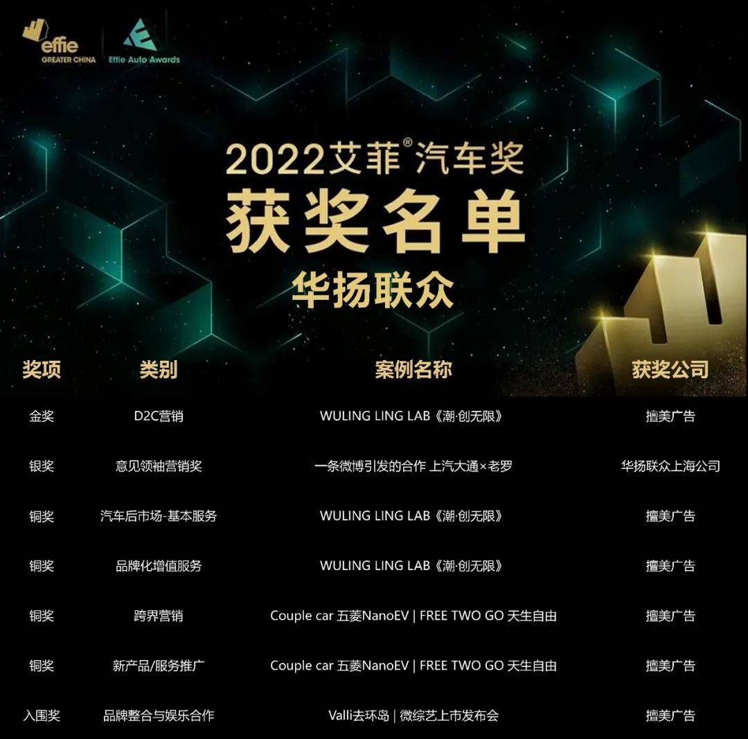 湘江集团竞得华扬联众逾17%股份 未来或继续增持