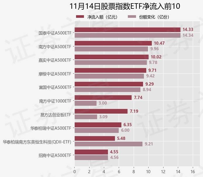 【ETF观察】12月11日股票指数ETF净流入78.44亿元