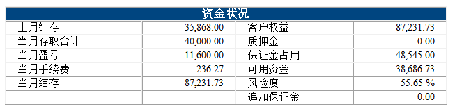 12月12日收盘棉花期货资金流出1.70亿元