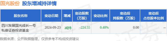国光股份：公司农药原药和制剂产能还有较大富余
