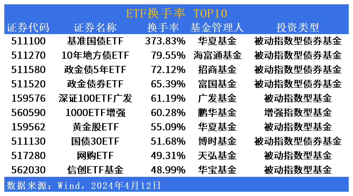 早知道：国家网信办集中整治网上金融信息乱象；纳指涨1.77%首次站上20000点