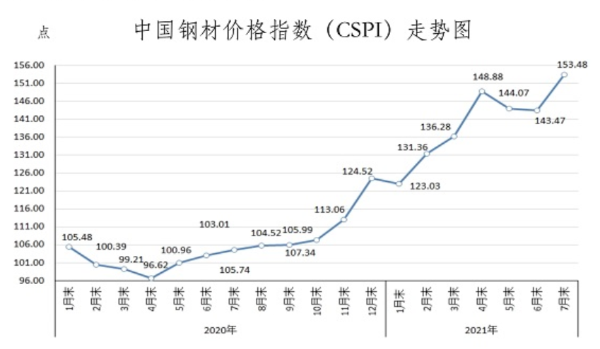 2024年12月12日今日工业面粉价格最新行情走势