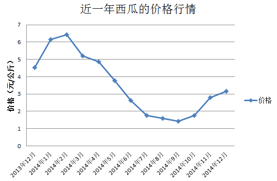 2024年12月12日今日工业面粉价格最新行情走势