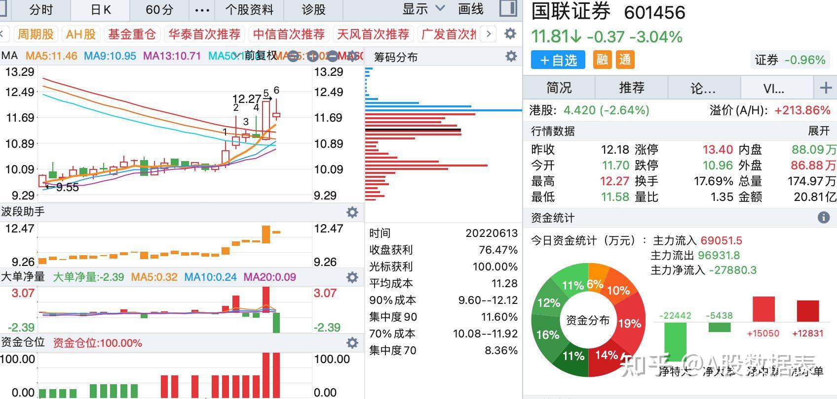 网络直播概念涨2.89%，主力资金净流入这些股