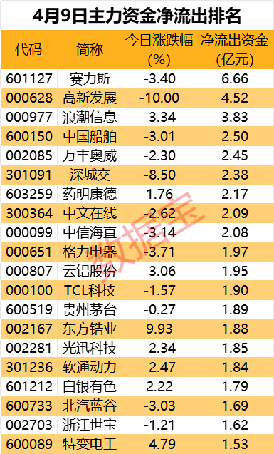 网络直播概念涨2.89%，主力资金净流入这些股