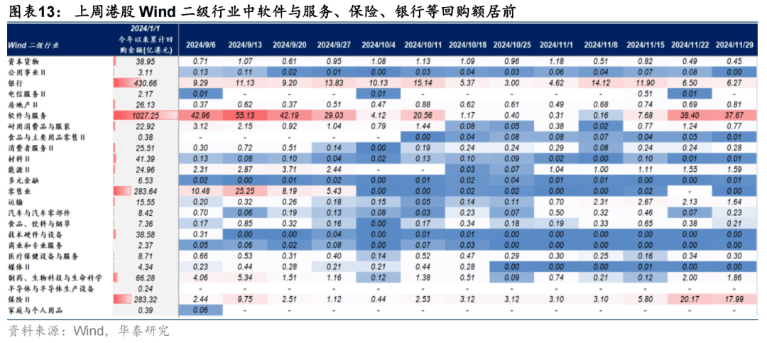 12月12日586只港股被沽空 总沽空金额156.12亿港元