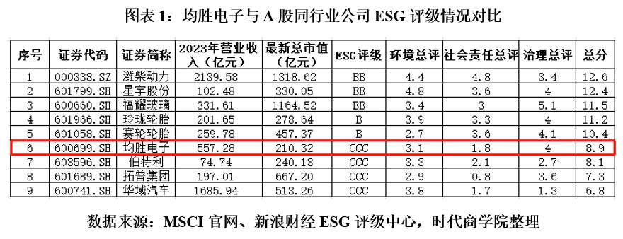 【ESG动态】宁波富邦（600768.SH）获华证指数ESG最新评级CC，行业排名第197