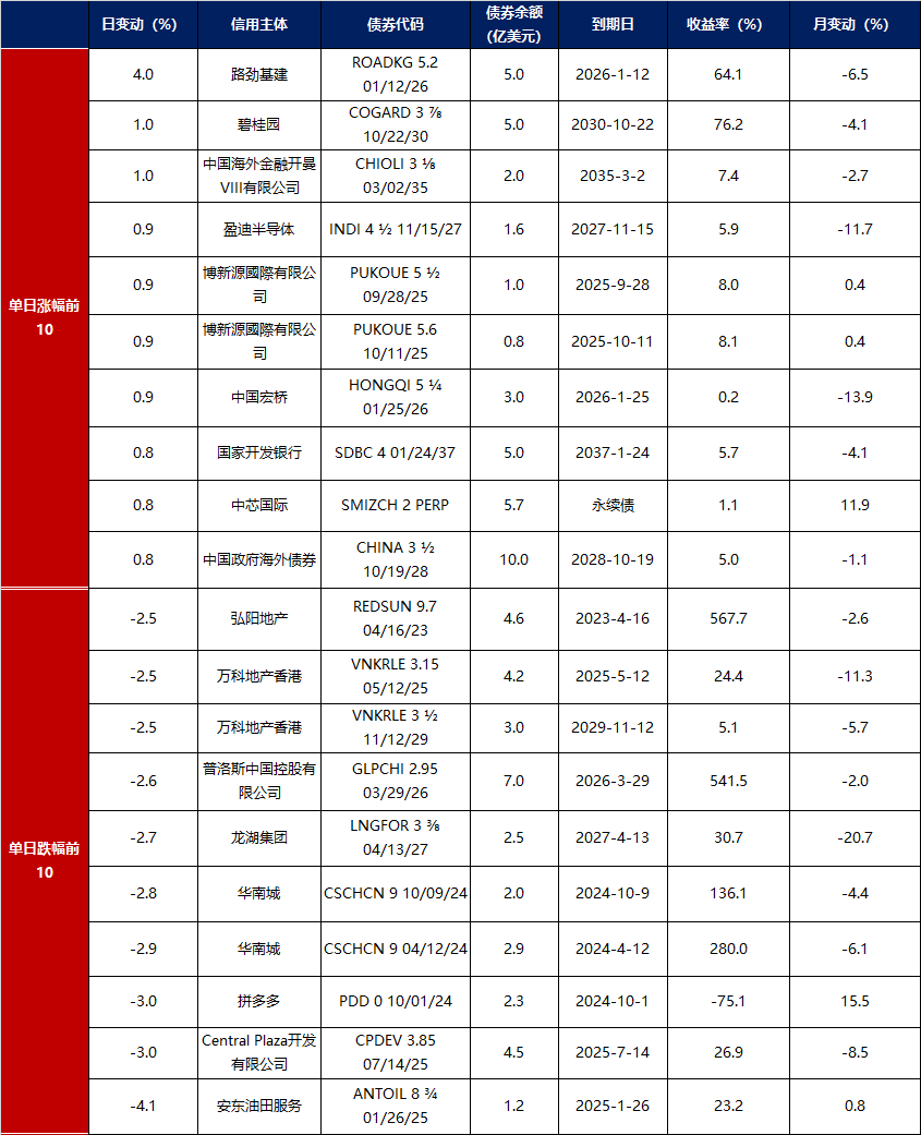 通胀数据高于预期令投资者担忧 10年期美债收益率跃升至4.3%以上