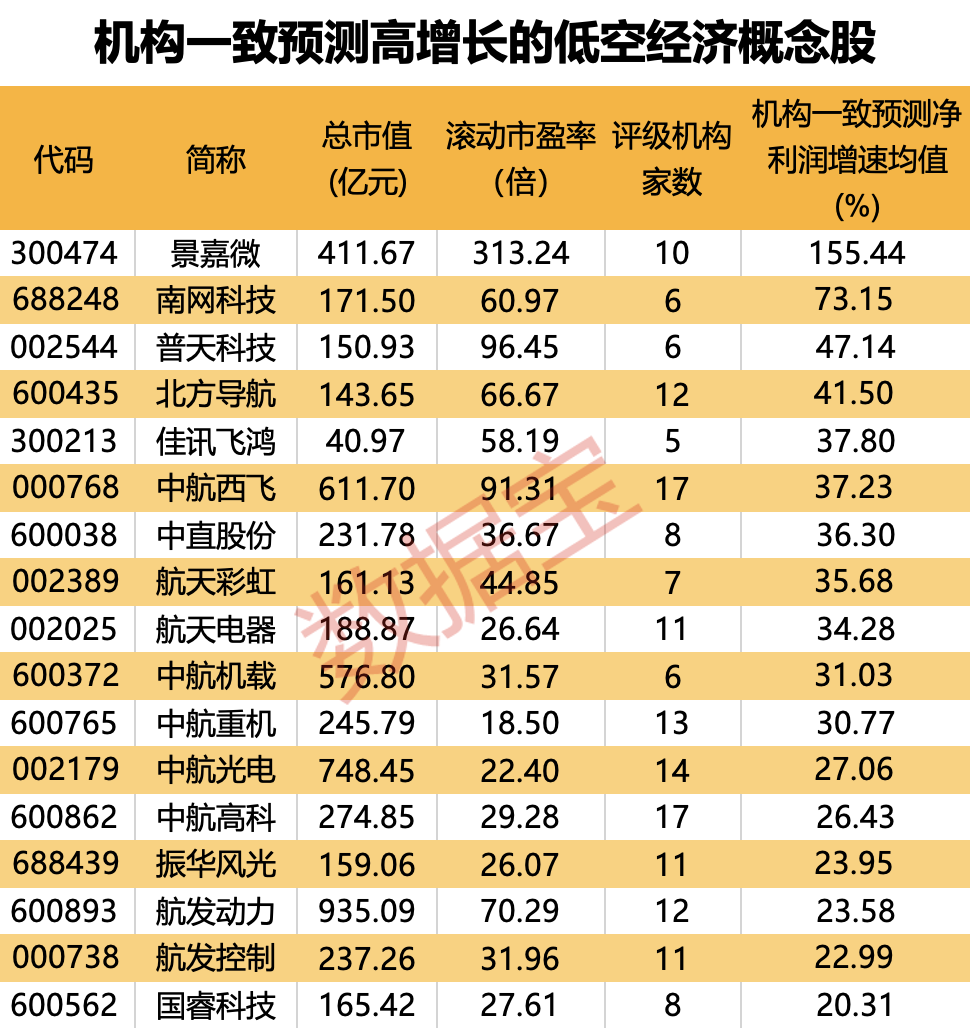 筹码集中股扎堆四大行业 43只个股连降3期以上