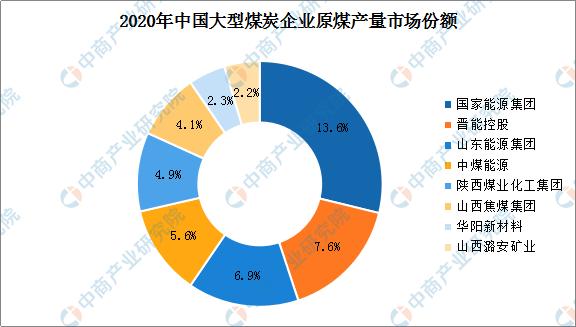 产运能力持续释放——今冬明春煤炭供应有保障