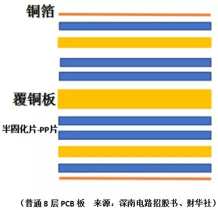 胜宏科技：应用于人形机器人领域的PCB产品已实现小批量出货