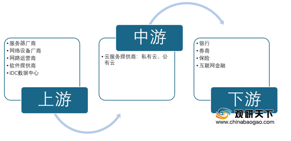 IDC：2024上半年中国金融云市场复苏不及预期