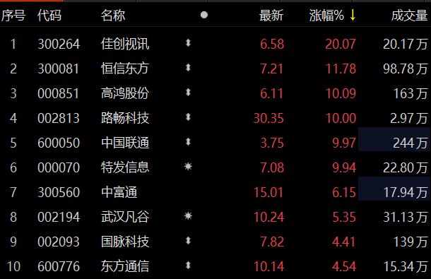 旅游板块异动拉升 长白山、大连圣亚等多股涨停