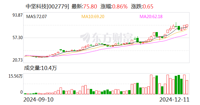 注意！国统股份将于12月30日召开股东大会
