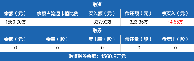 【ETF观察】12月12日股票指数ETF净流入14.55亿元
