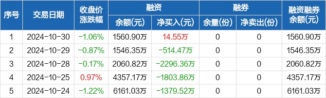 【ETF观察】12月12日股票指数ETF净流入14.55亿元