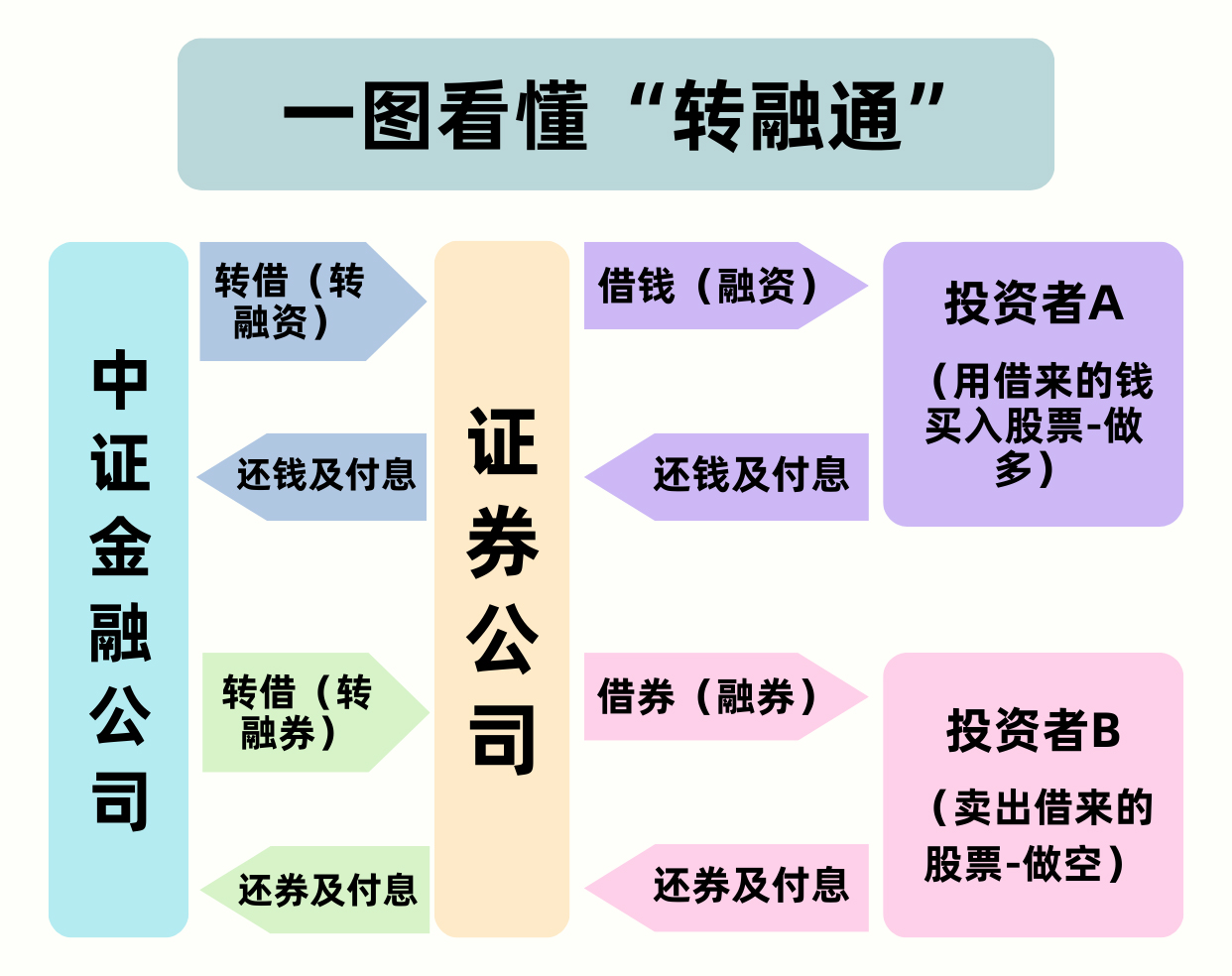 中证协：让融资融券业务真正成为服务人民群众财富增长、推动资本市场健康发展的有力工具