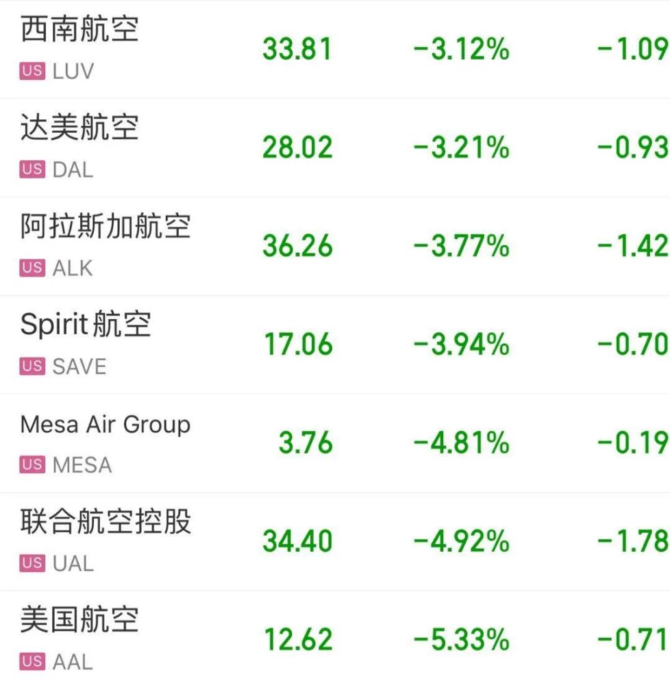 12月13日德国DAX30指数收盘下跌0.08%，英国富时100指数收盘下跌0.31%