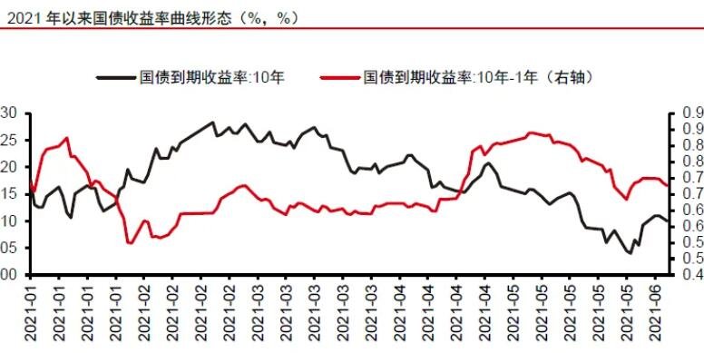 德国10年期国债收益率触及11月25日以来最高水平 报2.233%