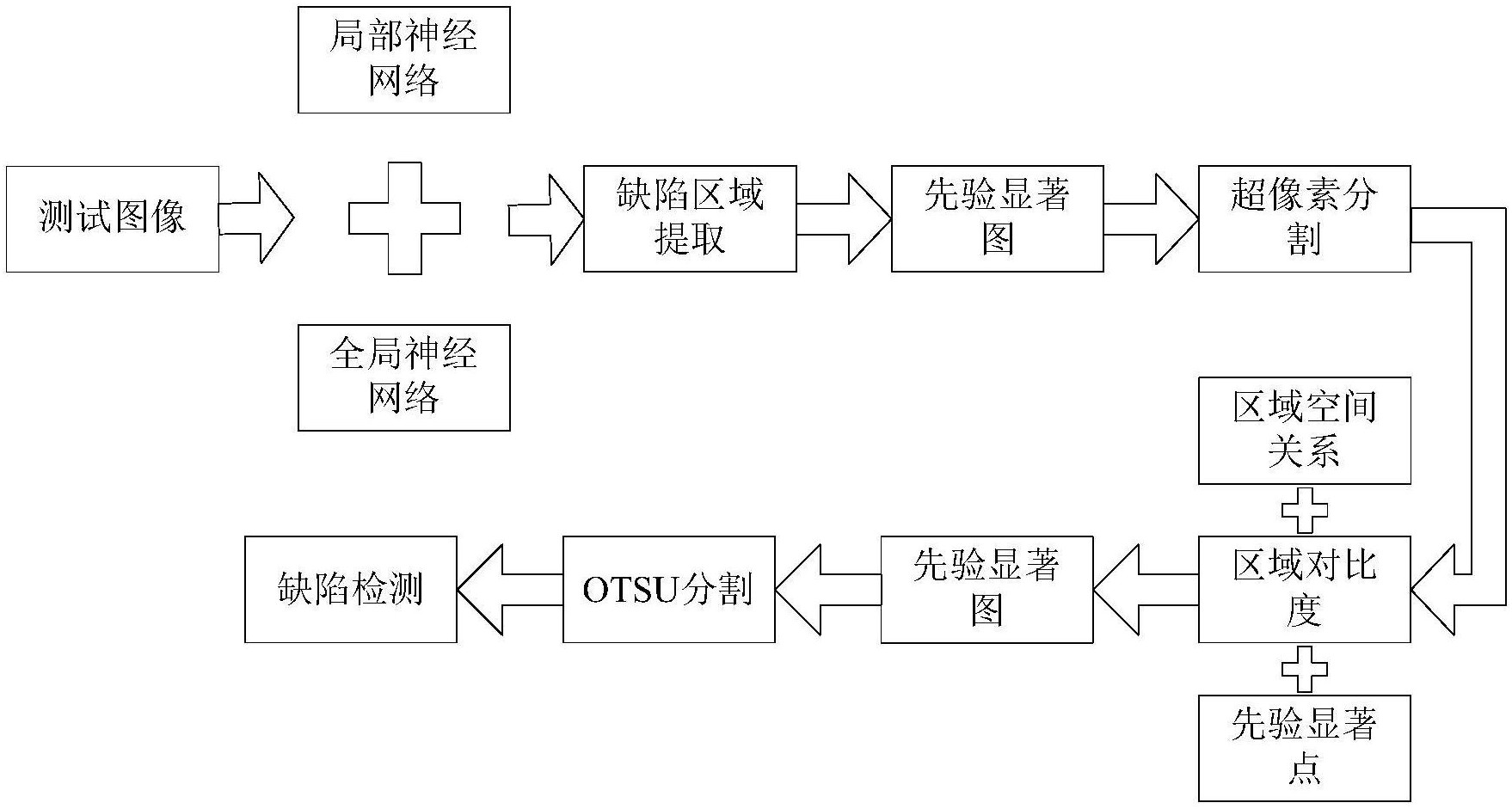 四维图新获得发明专利授权：“一种训练深度神经网络的方法及这种网络”
