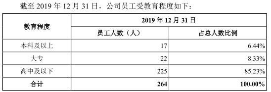 因募集资金管理、使用违规 蒙泰高新及相关责任人员收警示函